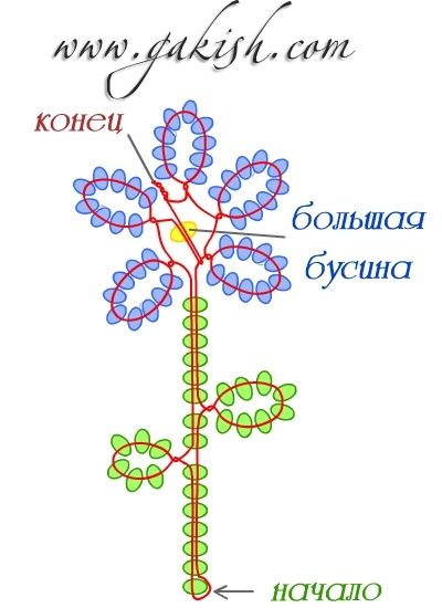 Простейшие поделки из бисера со схемой